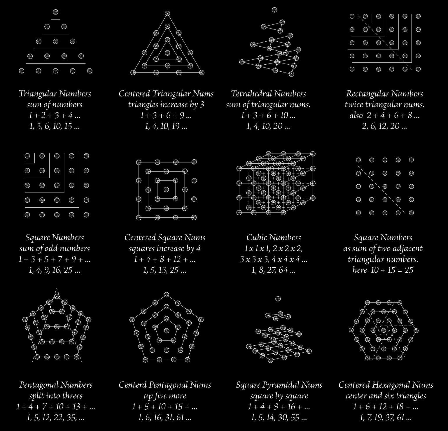 Numeros Pitagóricos