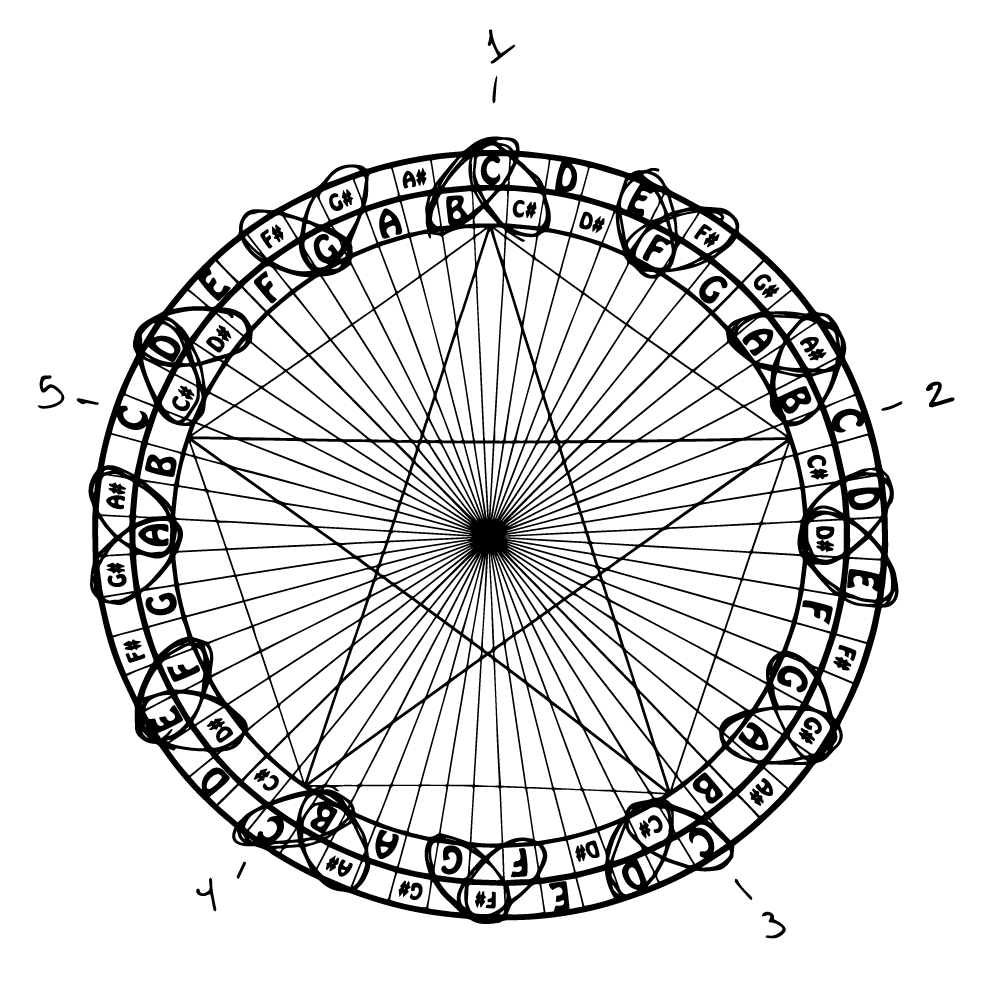 Coltrane Star